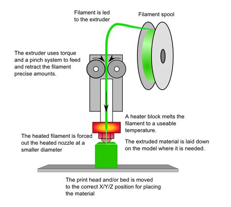 fused filament fabrication metal|who invented fdm printing.